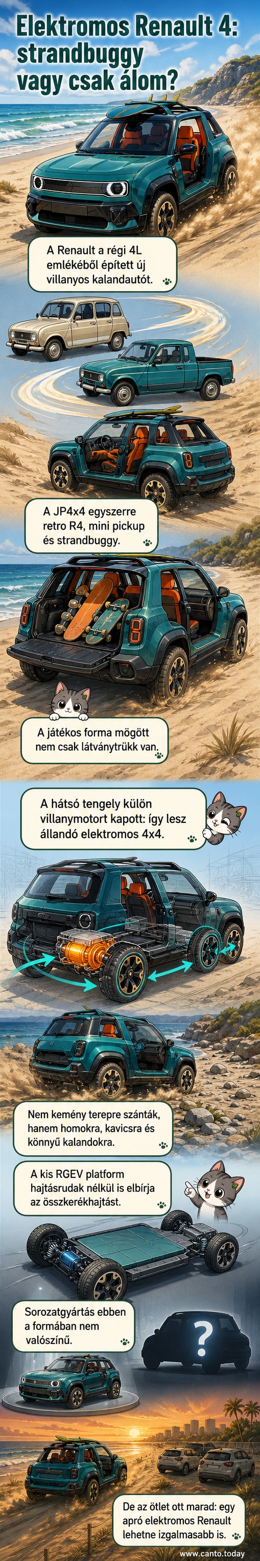 Nyitott tetős, zöld színű elektromos koncepcióautó terepen, szörfdeszkával a tetején, a Renault 4 JP4x4 Concept retro stílusban.