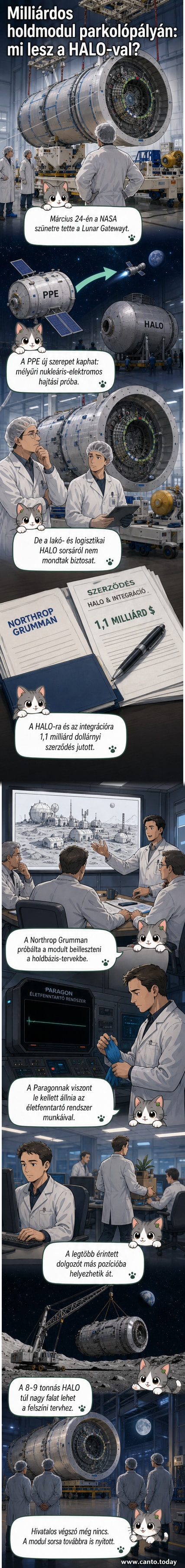 A HALO űrmodul a Northrop Grumman arizonai gyárában, félig kész állapotban, fehér burkolatú hengeres szerkezet, technikusok mellett.