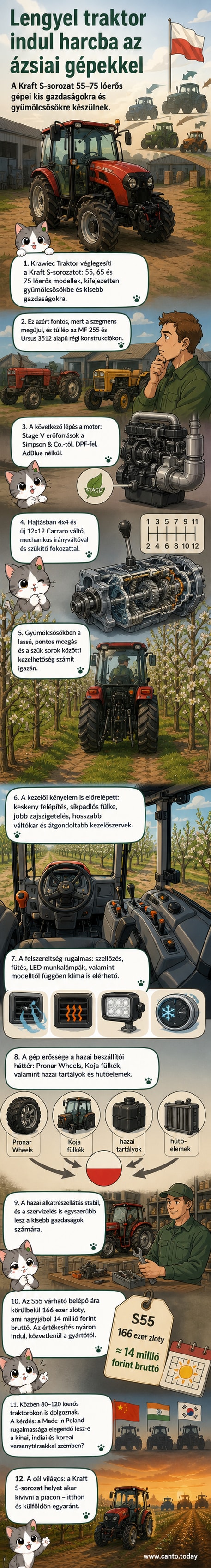 Két új lengyel Kraft S-sorozatú traktor áll egy gyümölcsös szélén, mellettük a gyártó logója és a 'Made in Poland' felirat
