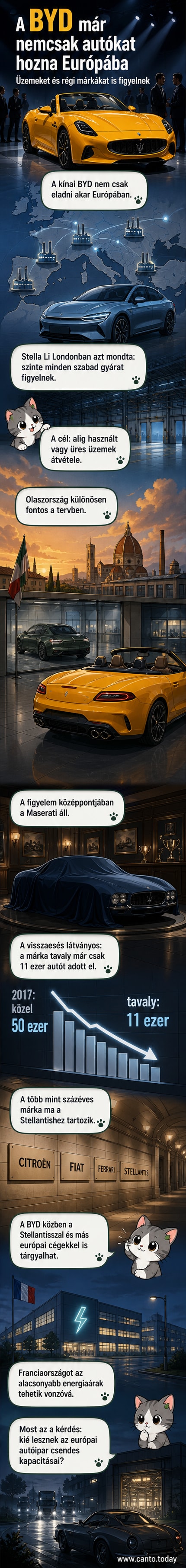 Kínai BYD logó és olasz Maserati autó egymás mellett, hátterükben európai gyártóház