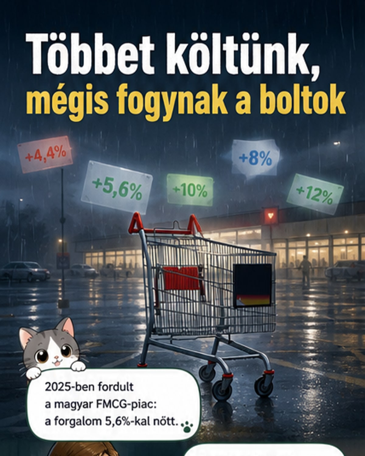 Megdöbbentő átrendeződés a kiskereskedelemben
