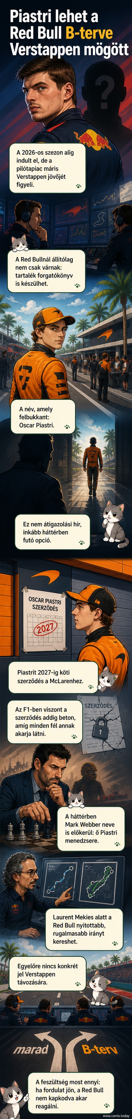 Két Formula–1-es autó versenyez, előtérben a Red Bull és a McLaren színeivel, középen Oscar Piastri és Max Verstappen alakja.
