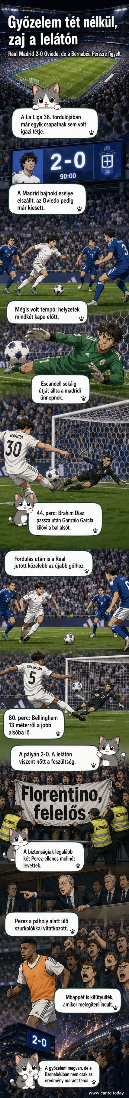 A Real Madrid játékosai a pályán, a háttérben tiltakozó szurkolók és eltávolított molinók láthatók.