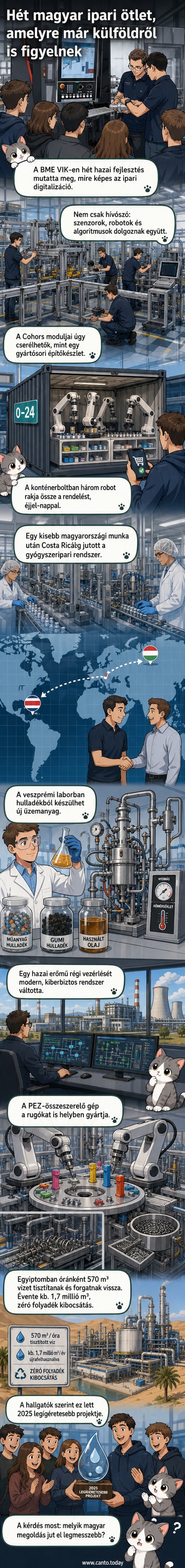 Magyar mérnökök bemutatják a Siemens technológiájára épülő innovatív ipari fejlesztéseiket egy konferencián, többek között egy moduláris gyártósor, egy robotbolt és egy egyiptomi víztisztító rendszer modelljével.