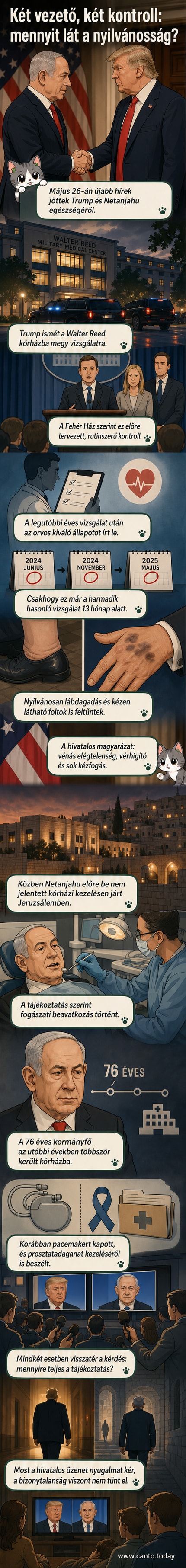 Donald Trump és Benjamin Netanjahu egészségi állapotáról szóló hírek kontextusát bemutató illusztráció, kórház és orvosi dokumentumok hátterében.