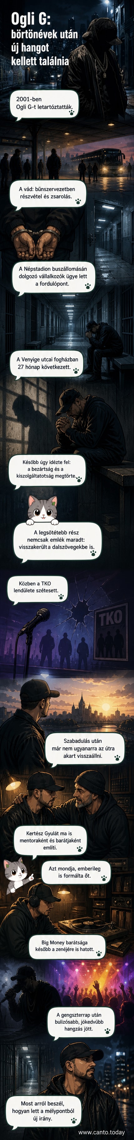 Rajzolt portré: Ogli G szemüvegben, hátterében börtönrácsok és zenei hangszerek, szimbolizálva múltját és új kezdetét.