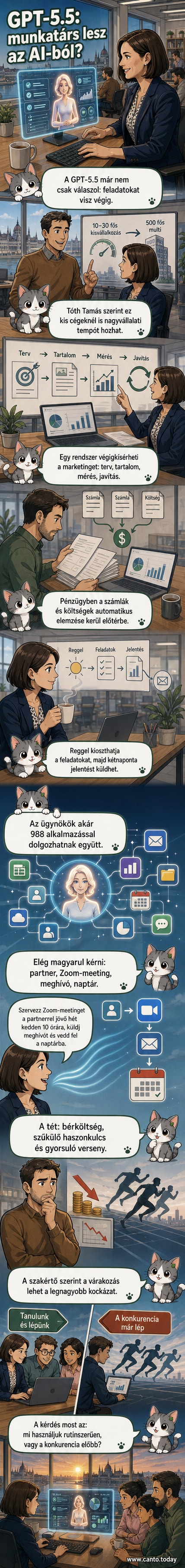 Illusztráció: egy ember és egy AI-ügynök együtt dolgoznak egy irodában, ahol a képernyőkön marketingstatisztikák, naptárak és pénzügyi kimutatások láthatók.