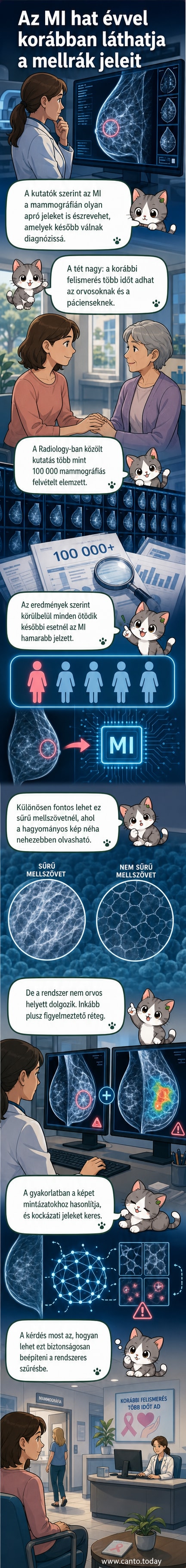 Digitális hálózat rajzolódik ki egy mellmágneses rezonancia-kép hátterében, szimbolizálva az MI és az orvostudomány kapcsolatát