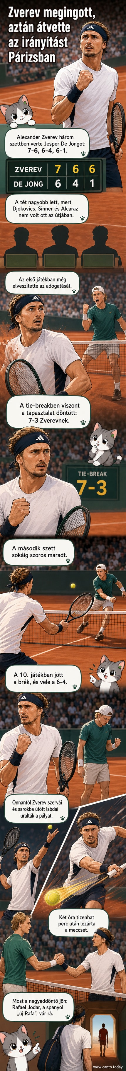 Alexander Zverev teniszezik a Roland Garros-pályán, háttérben nézőkkel és zászlókkal.