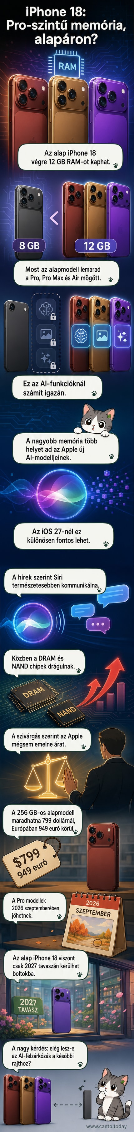 iPhone 18 koncepciókép, mellette memóriaméret és ár összehasonlítása az előd modellhez képest