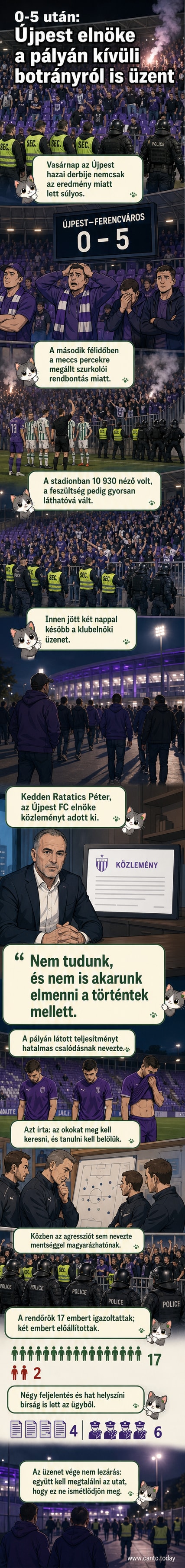 Üres stadion és a pályán szétszórt szurkolói jelmezek a meccs után, a háttérben rendőrautók villogó fényeivel.