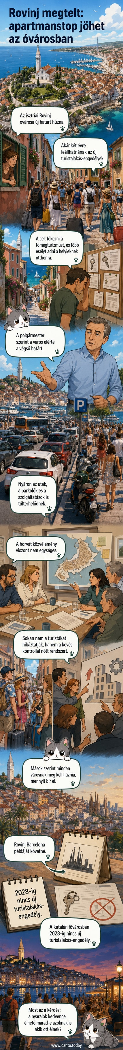 Rovinj színes házai és szűk utcái között turisták sétálnak, a háttérben tenger és vitorlások. A kép szimbolizálja a város vonzerejét és a túlzsúfoltság kérdését.