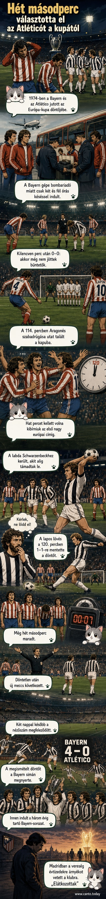 1974-es BL-döntő: Bayern München és Atlético Madrid játékosai a Heysel Stadionban, Schwarzenbeck a labdával, mögötte a kapus kétségbeesetten nyúl utána