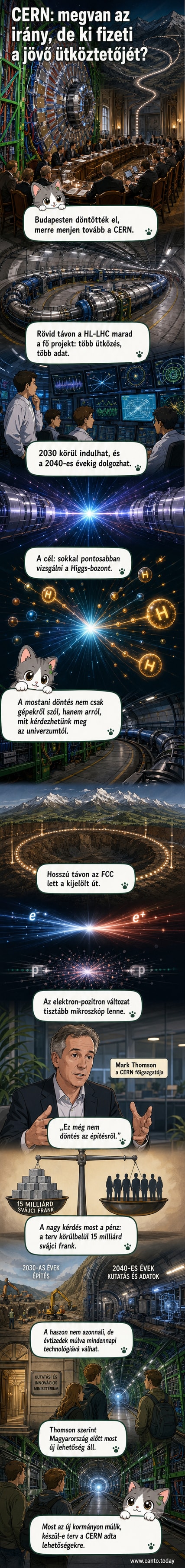 Részecskefizikai kutatásokat bemutató illusztráció: óriási körkörös alagútban ütköznek részecskék, a háttérben tudósok figyelik az adatokat.