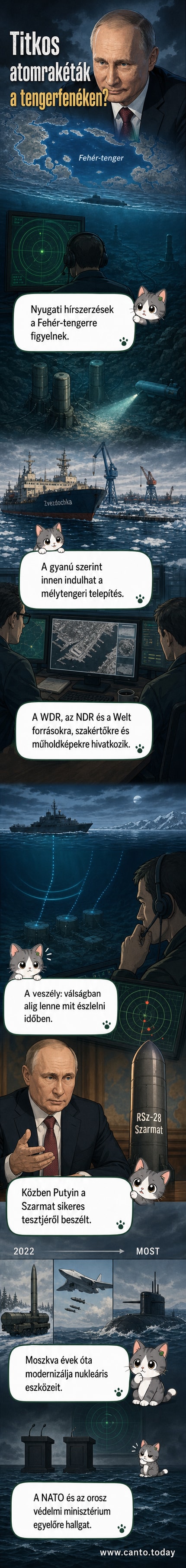 Illusztráció: mélytengeri orosz rakétasilók a tengerfenéken, NATO figyelmező hajók a felszínen.