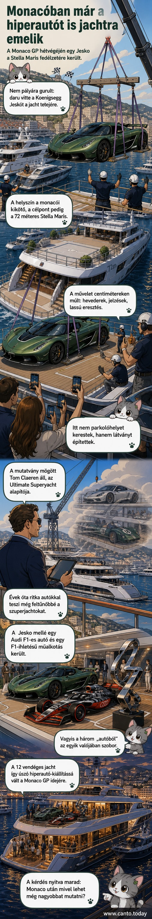 Egy Koenigsegg Jesko autót emelnek fel daruval egy monacói kikötőben álló szuperjachtra, mellette másik két autó és egy szobor látható.