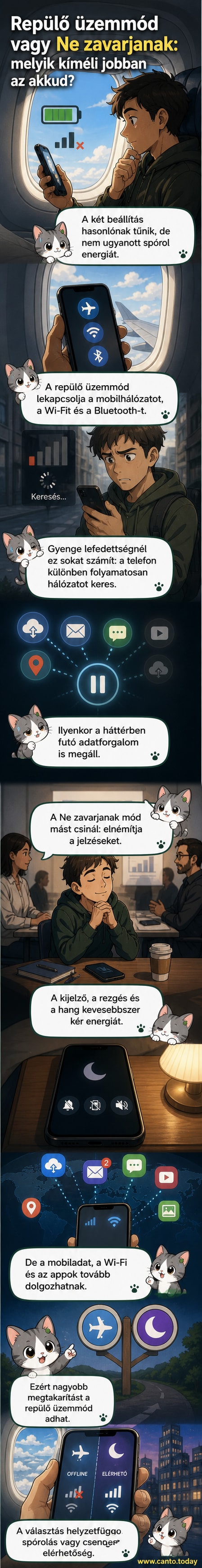 Két okostelefon ikon: egyik a repülő üzemmódot, másik a Ne zavarjanak funkciót jelképezi, alattuk akkumulátor-szintek összehasonlítása