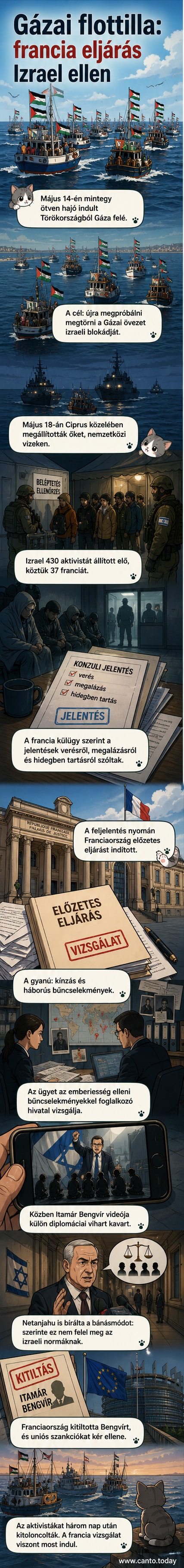 Kép egy izraeli zászló előtt térdelő, megkötözött kézzel tartott aktivistákról, hátterben katonák állnak, előtérben pedig egy férfi kiabálva lengeti a zászlót.