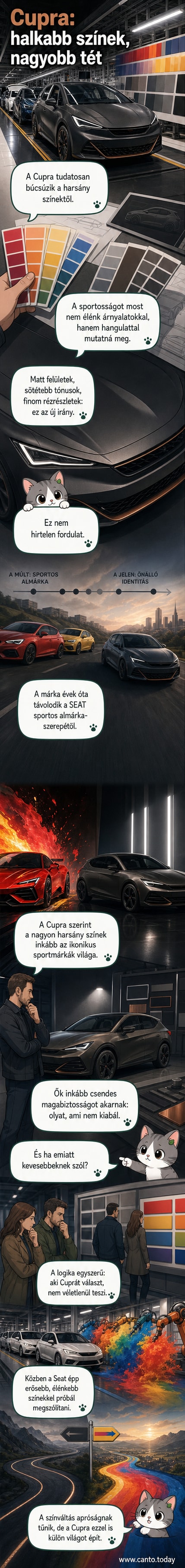 Egy Cupra modell élénk vörös színből halványabb, matt szürke árnyalatra vált, a háttérben a SEAT élénk színvilágával kontrasztban.
