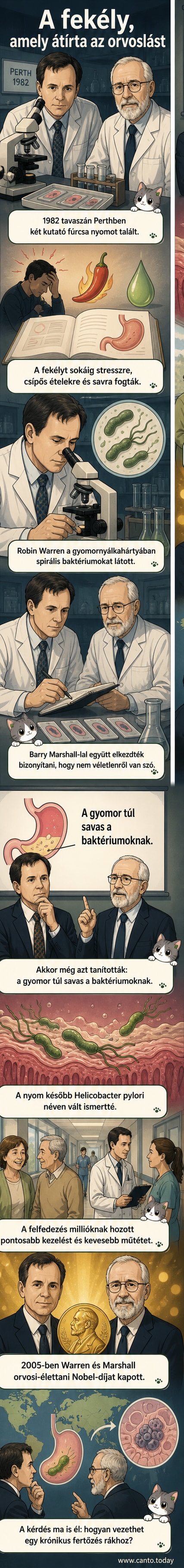 Két orvos, dr. J. Robin Warren és dr. Barry J. Marshall, a 2005-ös orvosi Nobel-díj nyertesei, mosolyogva állnak egy tábla előtt, amelyen baktériumábrázolások és gyomor-anatómia látható.