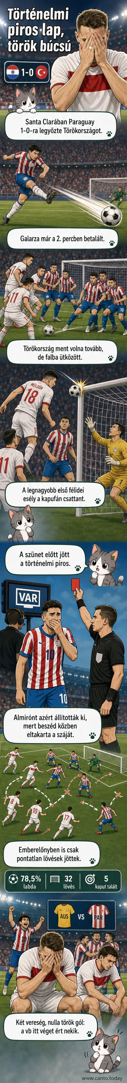 Török és paraguayi labdarúgók egy vb-meccsen, a paraguayi játékosok örömükben összeölelkeznek a pályán.
