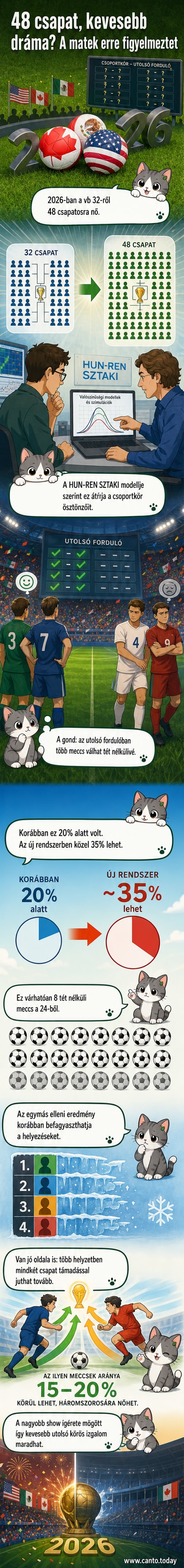 Két labdarúgó egymás ellen futballozik egy stadionban, a háttérben nézők, grafikonok és számok jelezik a statisztikai elemzést.
