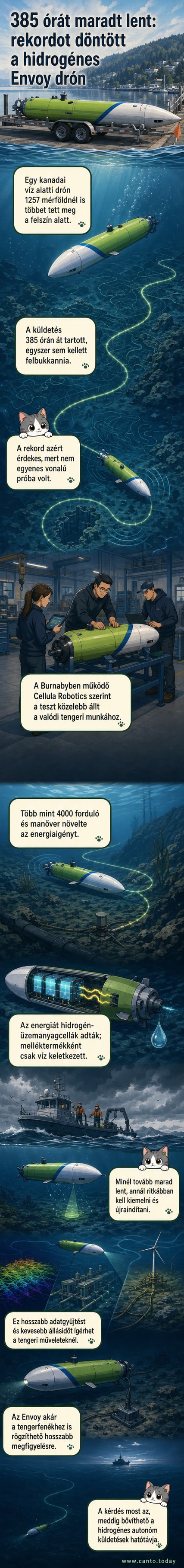 Egy hosszú, cső alakú, fekete-fehér színű autonóm víz alatti drón halad a mélytengeri sötétségben, mögötte buborékok és haladási nyom látható; a kép a Cellula Robotics Envoy járművét ábrázolja.