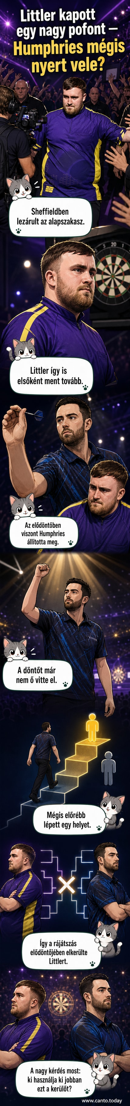 Két dartsdobó, Luke Littler és Luke Humphries, szemben áll egymással a Sheffield-i arénában, körülöttük nézők és nagy képernyőkkel.