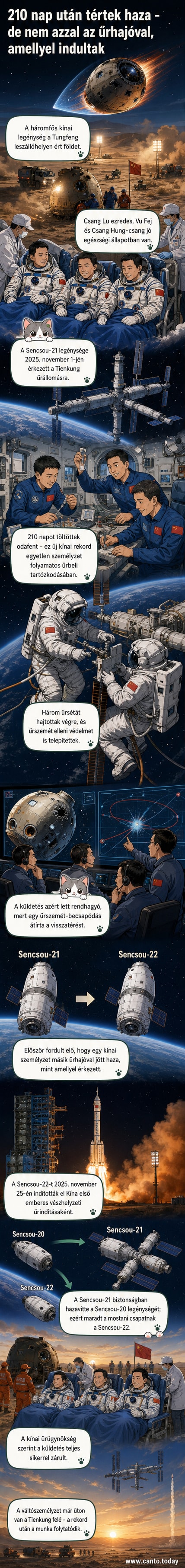 Három kínai űrhajós a földön, űrruhában, a Tungfeng leszállóhelyen, orvosi csapat mellett, Belső-Mongóliában