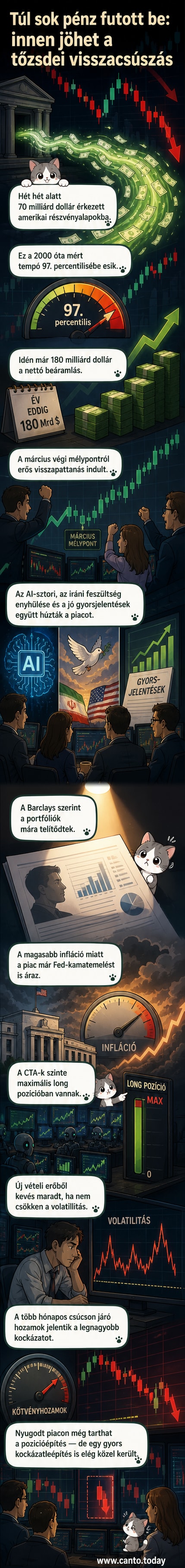 Illusztráció: törékeny üveg alatt emelkedő tőzsdei grafikon, a háttérben piaci adatok és hozamgörbék