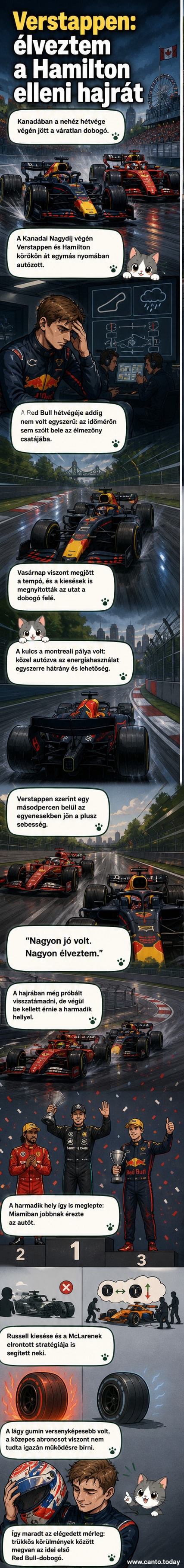 Max Verstappen és Lewis Hamilton egymás nyomában autózik a Kanadai Nagydíj hajrájában, a Red Bull és a Mercedes egymáshoz közel, háttérben a tömeg.