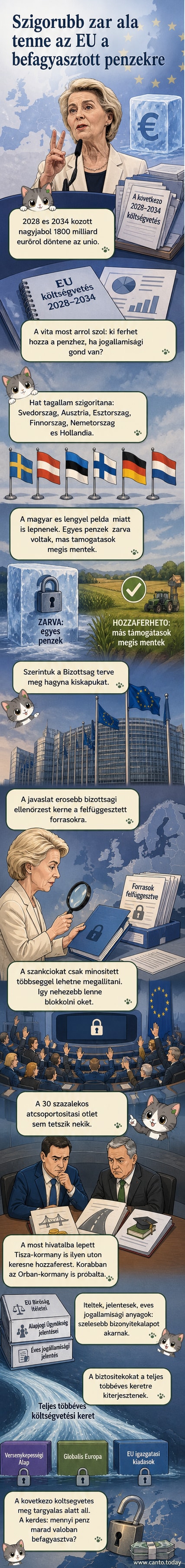 Európai zászlók előtt álló politikusok tárgyalnak, mögöttük piros és kék színű táblákon pénzügyi adatok láthatók.