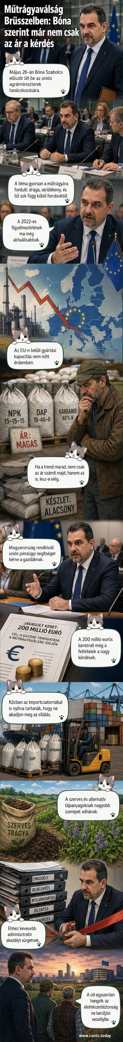 Bóna Szabolcs magyar miniszter beszédet tart az Európai Unió mezőgazdasági tanácskozásán Brüsszelben, háttérben uniós zászlók és több tagállam delegációja