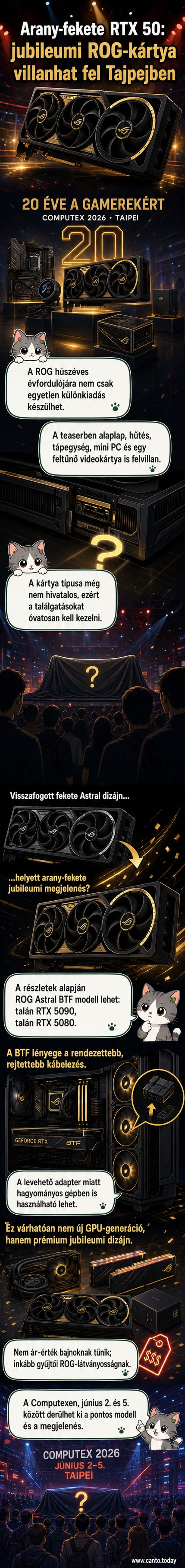 Arany és fekete színű ASUS ROG Astral RTX 50-es videokártya, a ROG logóval és modern hűtőrendszerrel, szürke háttérben