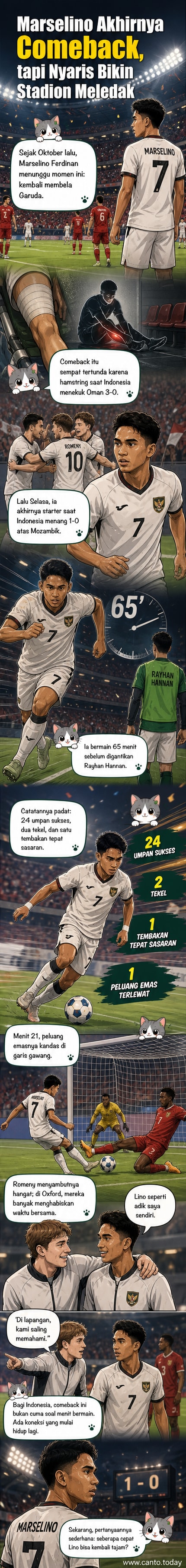 Ilustrasi Marselino Ferdinan bermain di lapangan dengan seragam Timnas Indonesia, disambut rekan setim usai umpan sukses.