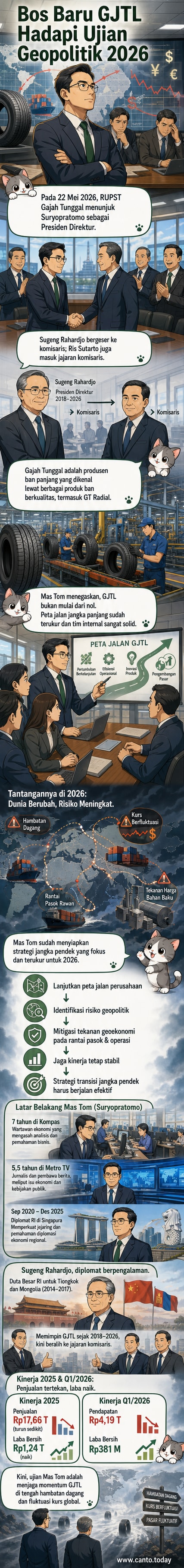 Ilustrasi dua tokoh bisnis berlatar peta dunia dan rantai pasok global, menggambarkan transisi kepemimpinan di Gajah Tunggal dengan fokus pada risiko geopolitik.
