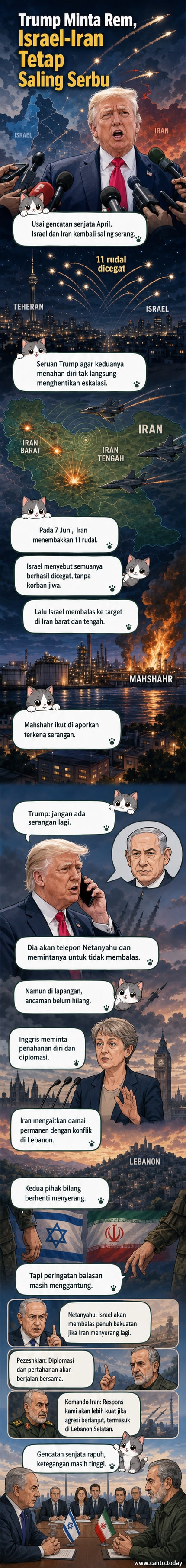 Ilustrasi konflik Israel-Iran dengan rudal dan peta Timur Tengah, menunjukkan serangan balik setelah gencatan senjata.