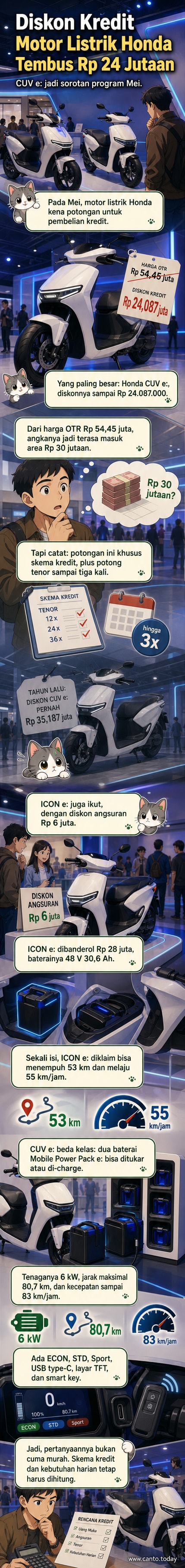 Ilustrasi motor listrik Honda CUV e: dan ICON e: dengan detail diskon hingga Rp24 jutaan dan spesifikasi teknis.