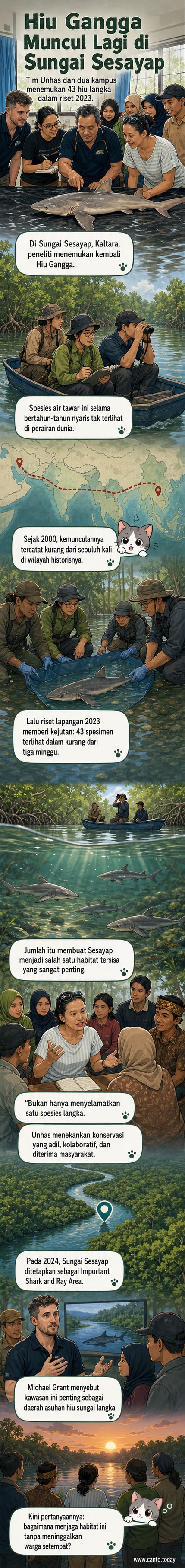 Ilustrasi Hiu Gangga di sungai berair cokelat dengan latar hutan Kalimantan, disertai ilustrasi ilmuwan sedang mencatat data di tepi sungai.