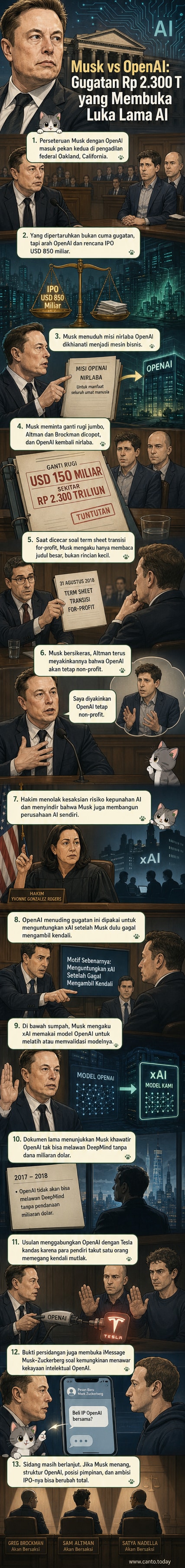 Ilustrasi persidangan Elon Musk melawan OpenAI, dengan latar ruang pengadilan dan simbol AI, uang, serta chat antara Musk dan Zuckerberg.