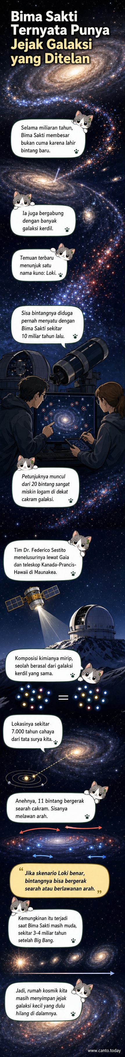 Ilustrasi galaksi Bima Sakti menyerap galaksi kerdil Loki miliaran tahun lalu, dengan bintang-bintang tua tersebar di halo galaksi