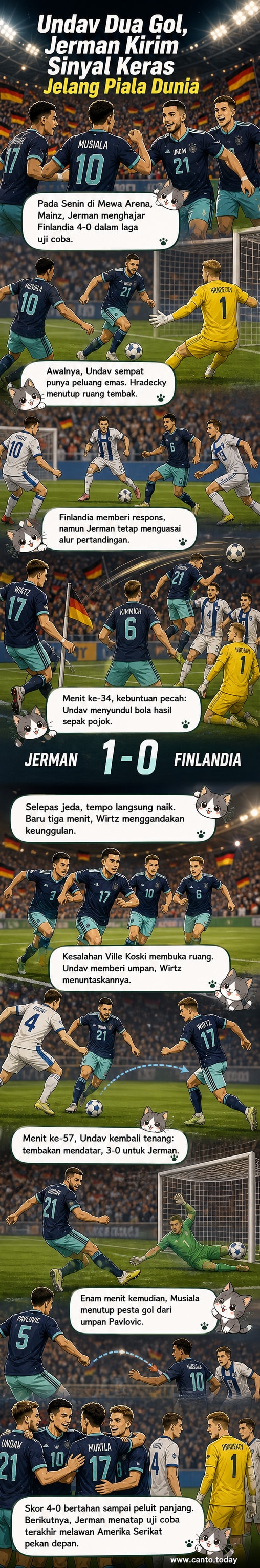 Ilustrasi pertandingan sepak bola antara Jerman vs Finlandia, dengan pemain Jerman merayakan gol di Mewa Arena, Mainz.