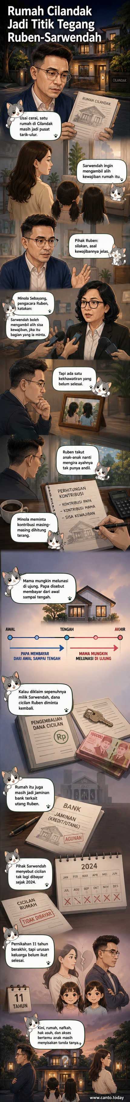 Ilustrasi rumah mewah di kawasan Cilandak dengan dua tokoh selebriti berdiri di depannya, suasana tegang, anak-anak terlihat di jendela.