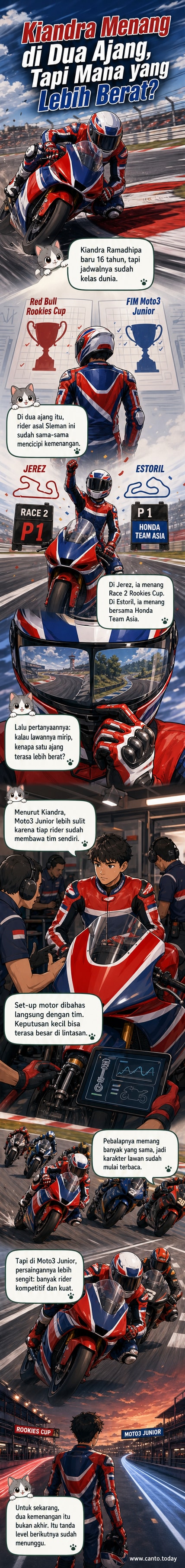 Ilustrasi pebalap muda Indonesia, Kiandra Ramadhipa, mengendarai motor balap di lintasan sirkuit, dengan dua bendera kejuaraan: Red Bull Rookies Cup dan FIM Moto3 Junior World Championship.