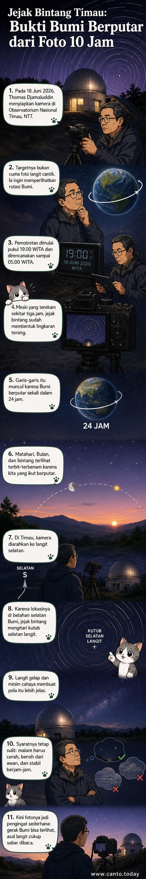 Foto komposit bintang berbentuk lingkaran konsentris di langit malam dengan latar depan kubah Observatorium Nasional Timau di Nusa Tenggara Timur