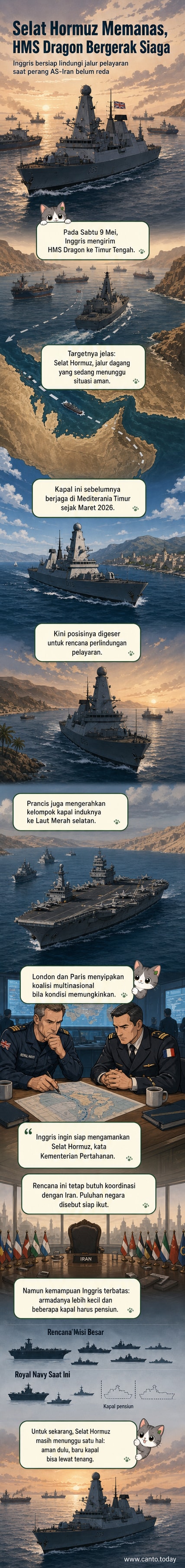 Ilustrasi kapal perang Inggris HMS Dragon bersiaga di perairan Selat Hormuz dengan latar kapal dagang dan langit tegang.