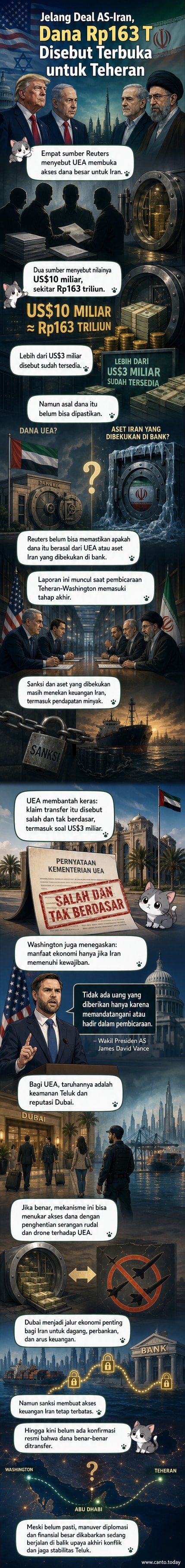 Ilustrasi uang mengalir dari UEA ke Iran dengan latar belakang peta Timur Tengah dan simbol diplomasi