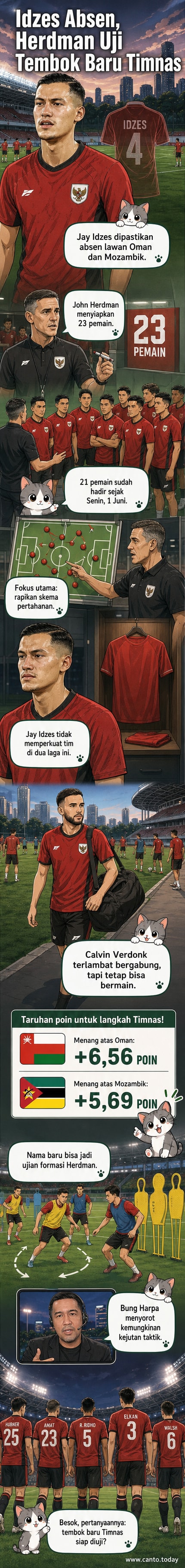 Pelatih John Herdman berdiskusi dengan pemain Timnas Indonesia di lapangan, dengan latar belakang Stadion GBK.