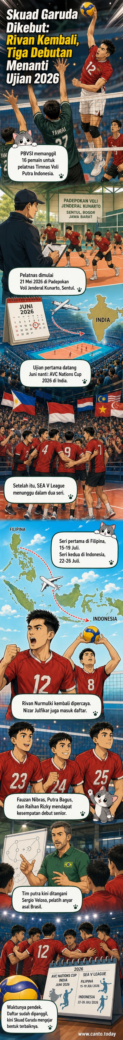 Ilustrasi tim voli putra Indonesia berlatih di bawah arahan pelatih asing, dengan logo PBVSI dan jadwal turnamen 2026 di latar belakang.