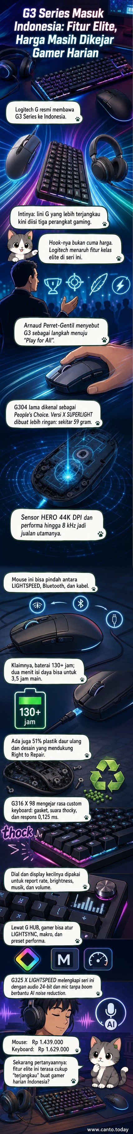 Tiga perangkat Logitech G3 Series: mouse G304 X SUPERLIGHT, keyboard G316 X 98, dan headset G325 X LIGHTSPEED disusun rapi dengan latar belakang hitam.